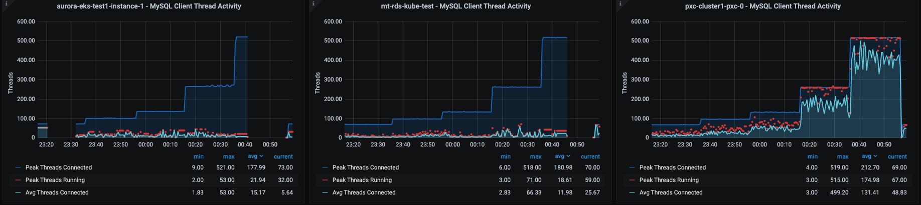 2 cpu rw small threads